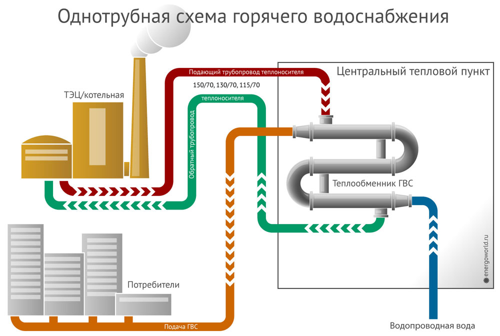 О охране воды рисунок О охране воды рисунок