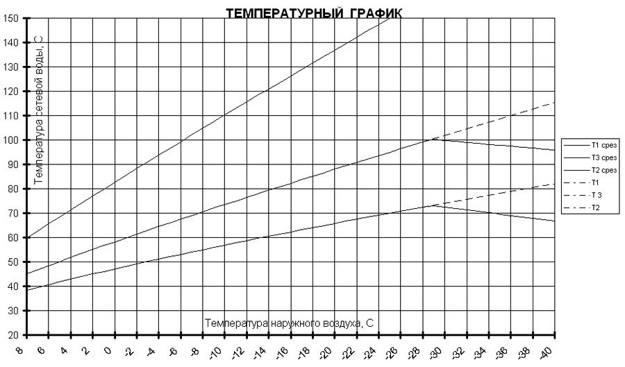 Отопления